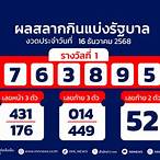 ผลหวยงวดที่แล้ว